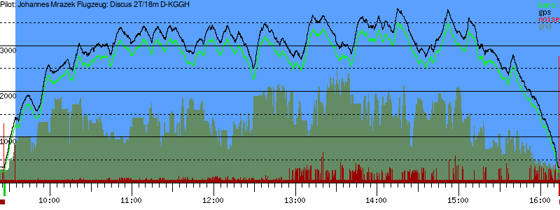 Barometer